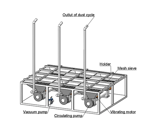 Walk-in Dust Test Chamber Walk-in Dust Test Chamber